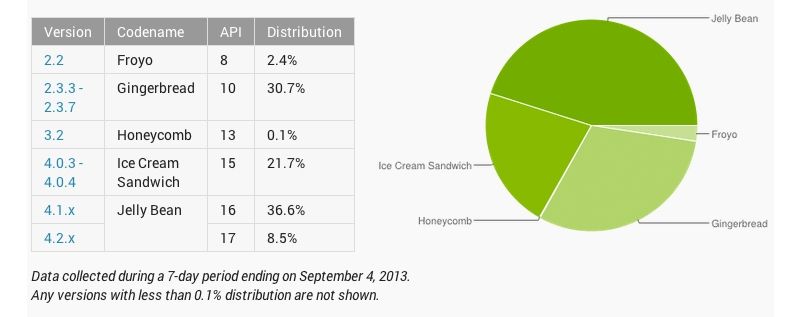 android-september