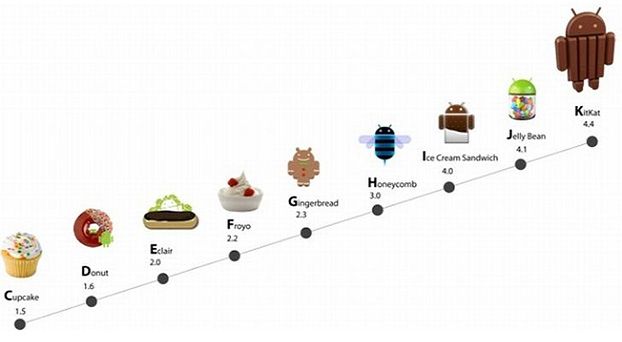 Новый Android, новые возможности.