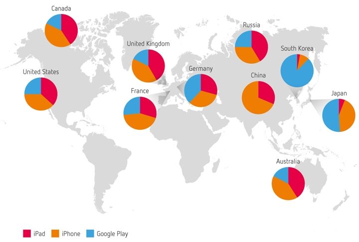 Android-приложения отвоевывают популярность у iOS