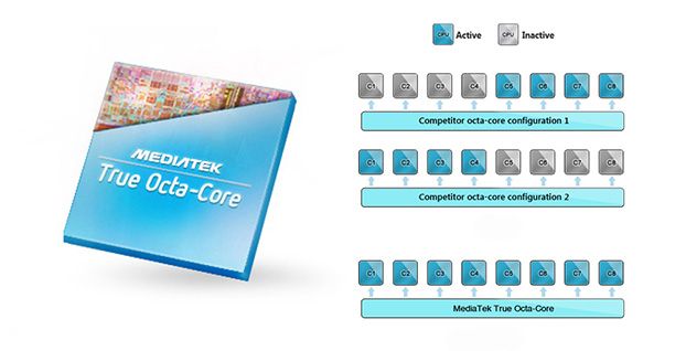 В MediaTek заявили о выпуске «по-настоящему» восьмиядерного процессора