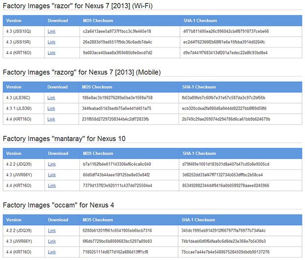 Фабричные образы Android 4.4 KitKat доступны для загрузки