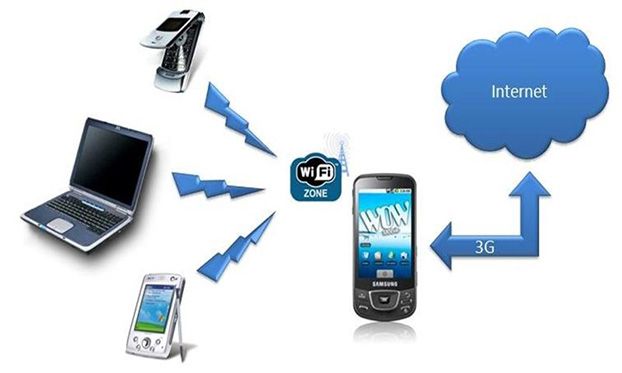 Инструкции: Испольуем устройство с андроид как модем или как из гаджета сделать точку доступа Wi-Fi.