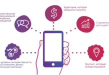 Основные преимущества мобильной рекламы