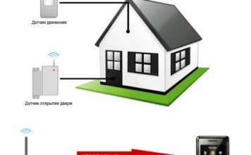 Принцип работы GSM сигнализации