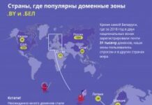 Регистрация доменов в зоне ua для украинских компаний