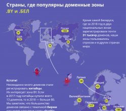 Регистрация доменов в зоне ua для украинских компаний