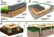 Какой фундамент лучше: основные виды