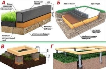 Какой фундамент лучше: основные виды