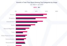 Топ-5 набирающих популярность онлайн сервисов