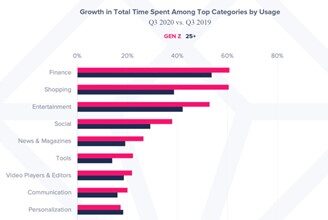 Топ-5 набирающих популярность онлайн сервисов