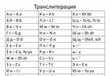 Что представляет собой транслитерация?