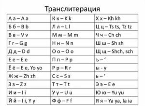 Что представляет собой транслитерация?