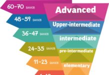 Английский intermediate и с чем его едят?