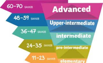 Английский intermediate и с чем его едят?