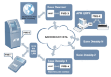 Что такое электронная платежная система: для новичков