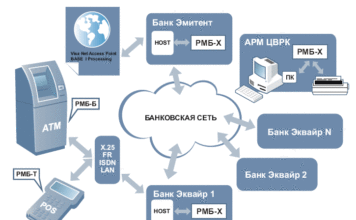 Что такое электронная платежная система: для новичков