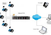 Как настроить автоматические звонки?