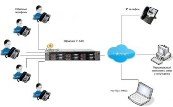 Как настроить автоматические звонки?