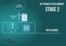 Особенности разработки IoT
