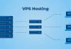 Что нужно знать при аренде VPS хостинга?