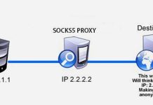 Приватные Прокси-Сервера с Поддержкой Socks 5 и HTTP(s)