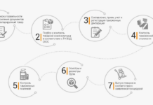 Как пройти сертификацию продукции в России: пошаговая инструкция для производителей и импортеров