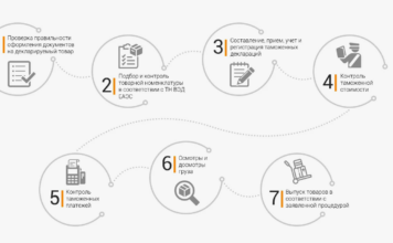 Как пройти сертификацию продукции в России: пошаговая инструкция для производителей и импортеров
