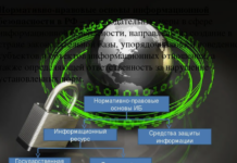 Организация информационной безопасности компании: важные аспекты защиты данных