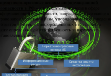 Профессиональное обеспечение соответствия законодательства РФ в области защиты персональных данных и информационной безопасности