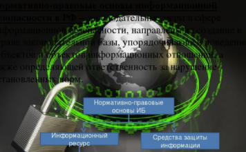 Профессиональное обеспечение соответствия законодательства РФ в области защиты персональных данных и информационной безопасности