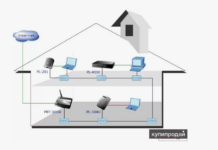 Интернет для дома в Санкт-Петербурге: Как выбрать лучшее подключение для комфортной жизни