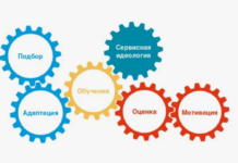 Сервисы для автоматизации рутинных HR-процессов: революция в управлении персоналом