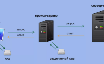 Что такое Proxytrail и как он меняет мир интернет-безопасности?
