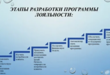 Давайте Создадим Что-то Неповторимое: Разработка и Внедрение Программ Лояльности