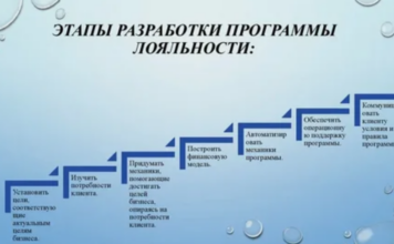 Давайте Создадим Что-то Неповторимое: Разработка и Внедрение Программ Лояльности