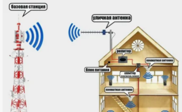 Как усилить сигнал мобильного интернета в помещении?