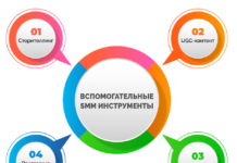 Почему я начал доверять SMM как бизнес-инструменту