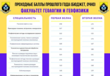 Как найти информацию о проходных баллах прошлых лет