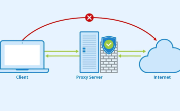 Русские прокси: как выбрать, зачем нужны и как работают