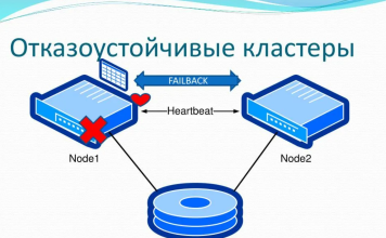 Что такое отказоустойчивость серверов и почему это важно?
