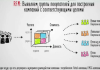 Сегментация клиентской базы: как перестать говорить со всеми и начать продавать